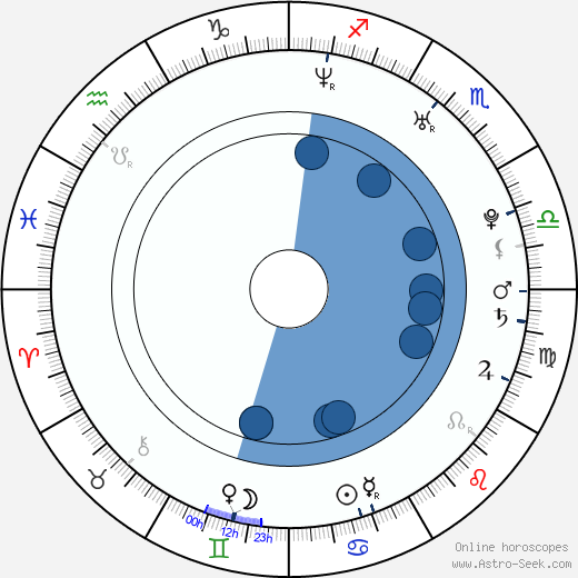Megan Parlen wikipedia, biography, birth chart, instagram Megan Parlen wikipedia, horoscope, astrology, instagram