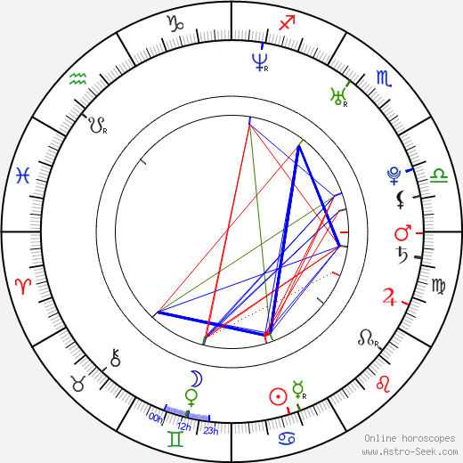 Megan Parlen birth chart, Megan Parlen astro natal horoscope, astrology