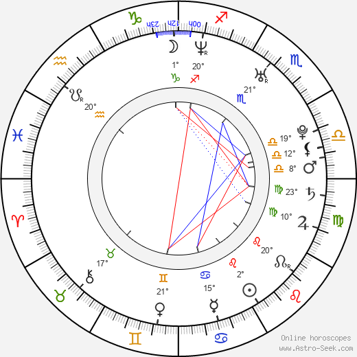 Mélanie Georgiades birth chart, biography, wikipedia 2024, 2025
