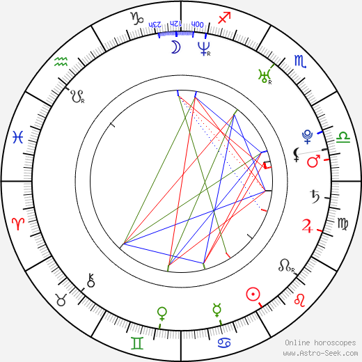 Mélanie Georgiades birth chart, Mélanie Georgiades astro natal horoscope, astrology