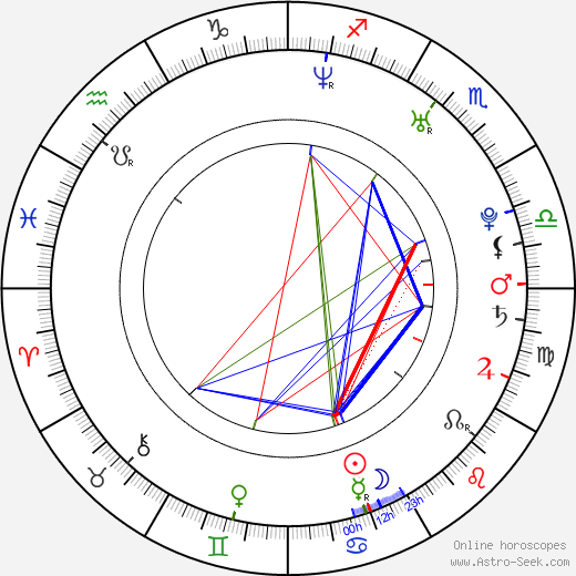 Michal Michalík birth chart, Michal Michalík astro natal horoscope, astrology