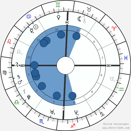 Michelle Kwan horoscope, astrology, sign, zodiac, date of birth, instagram