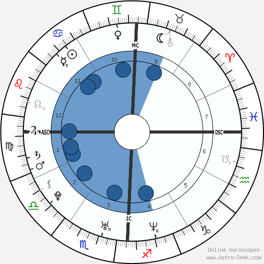 Michelle Kwan wikipedia, biography, birth chart, instagram Michelle Kwan wikipedia, horoscope, astrology, instagram