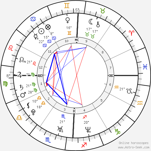 Michelle Kwan birth chart, biography, wikipedia 2024, 2025