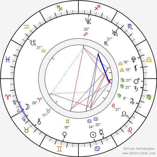 Mikel Rueda birth chart, biography, wikipedia 2023, 2024