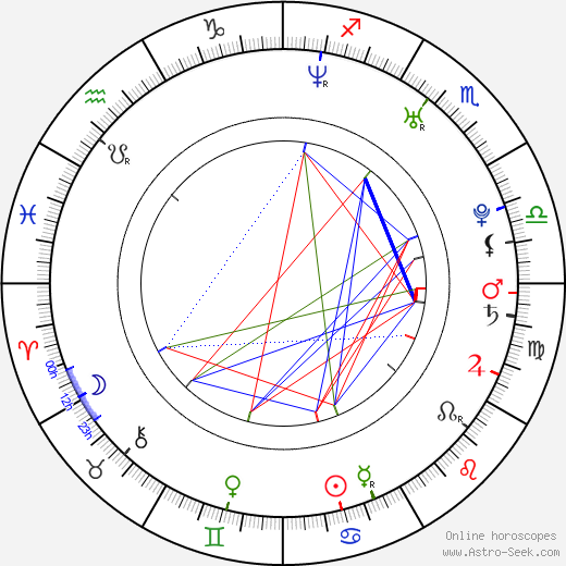 Mikel Rueda birth chart, Mikel Rueda astro natal horoscope, astrology