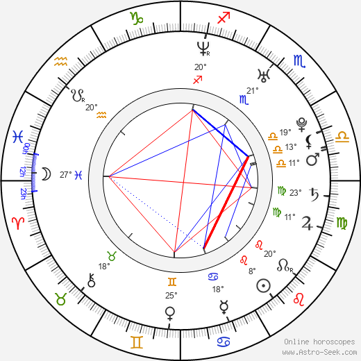Mikko Hirvonen birth chart, biography, wikipedia 2024, 2025
