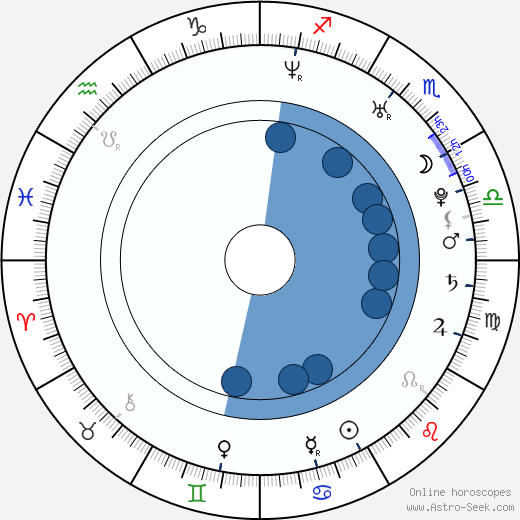 Miroslav Cvancinger horoscope, astrology, sign, zodiac, date of birth, instagram
