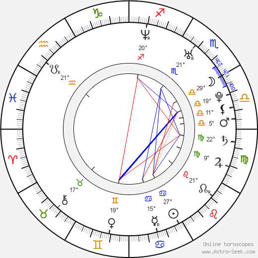 Miroslav Cvancinger birth chart, biography, wikipedia 2023, 2024