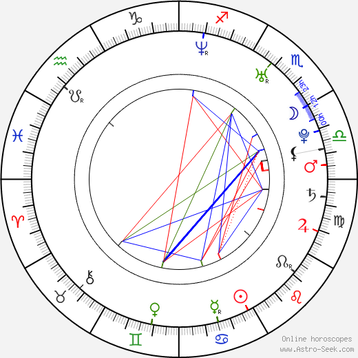 Miroslav Cvancinger birth chart, Miroslav Cvancinger astro natal horoscope, astrology