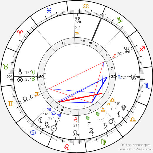 Mylène Jampanoï birth chart, biography, wikipedia 2024, 2025