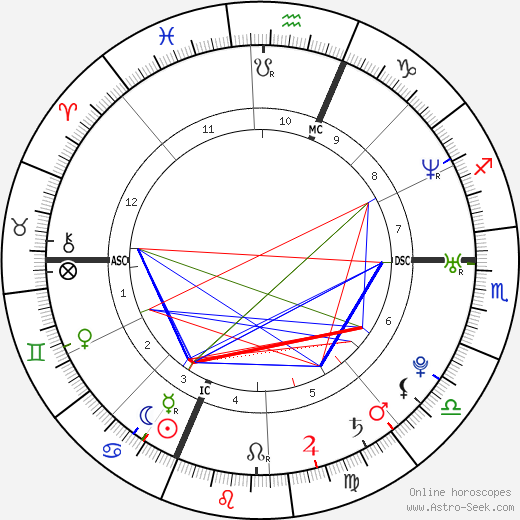 Mylène Jampanoï birth chart, Mylène Jampanoï astro natal horoscope, astrology