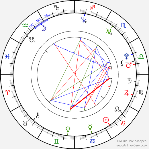 Nick Nemeth birth chart, Nick Nemeth astro natal horoscope, astrology