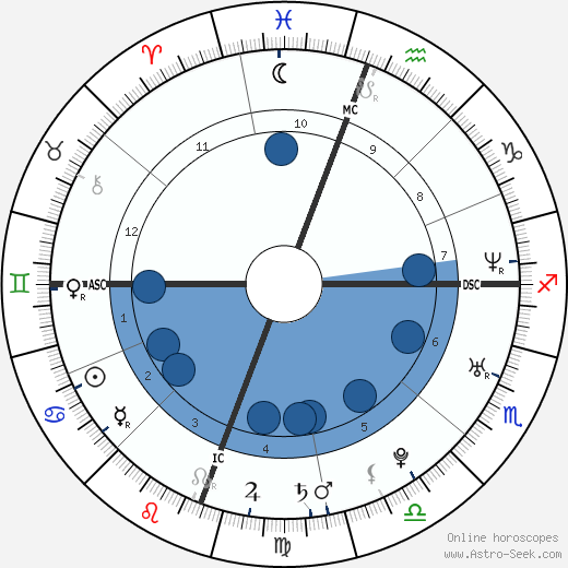 Olivia Munn wikipedia, biography, birth chart, instagram Olivia Munn wikipedia, horoscope, astrology, instagram