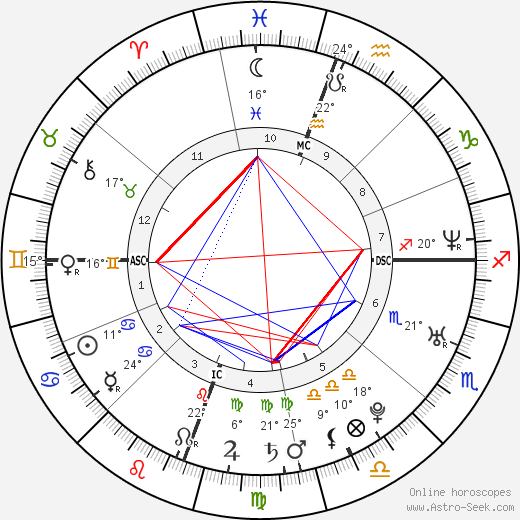 Olivia Munn birth chart, biography, wikipedia 2023, 2024