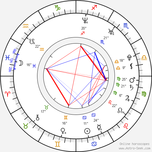 Pavlína Saudková birth chart, biography, wikipedia 2024, 2025