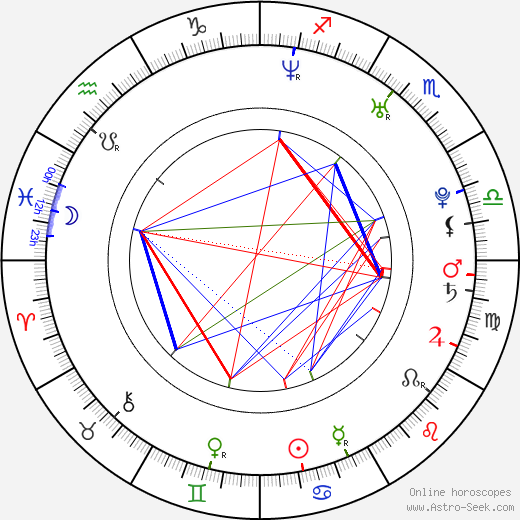 Pavlína Saudková birth chart, Pavlína Saudková astro natal horoscope, astrology