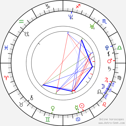 Petr Hobza birth chart, Petr Hobza astro natal horoscope, astrology