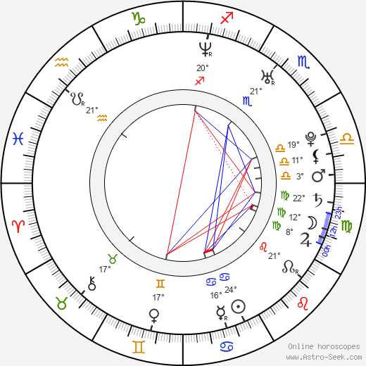 Petr Vrzák birth chart, biography, wikipedia 2023, 2024