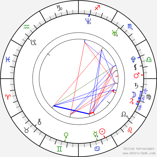 Petr Vrzák birth chart, Petr Vrzák astro natal horoscope, astrology