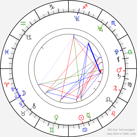 Petra Sladká birth chart, Petra Sladká astro natal horoscope, astrology