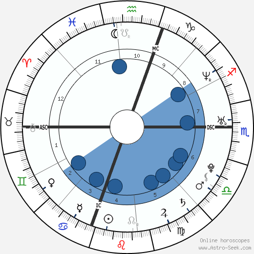 Rachel Miner wikipedia, biography, birth chart, instagram Rachel Miner wikipedia, horoscope, astrology, instagram