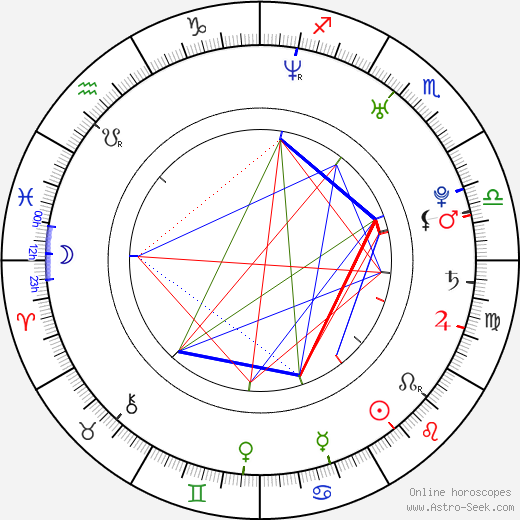 Rina Aiuchi birth chart, Rina Aiuchi astro natal horoscope, astrology