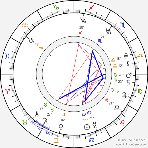 Robbie Keane birth chart, biography, wikipedia 2024, 2025