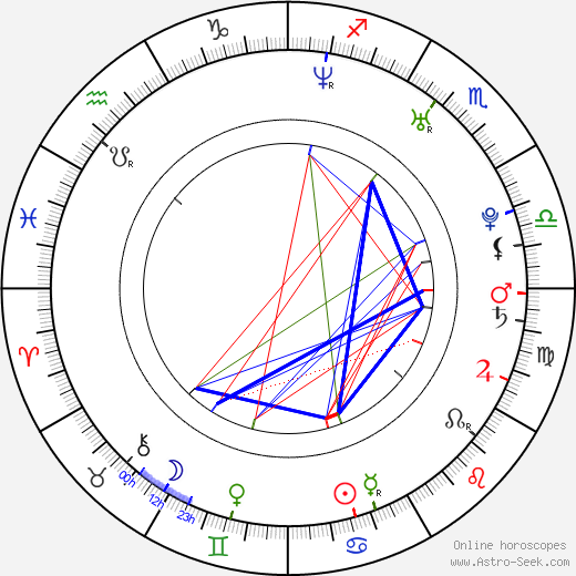 Robbie Keane birth chart, Robbie Keane astro natal horoscope, astrology