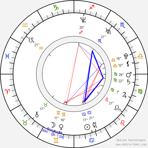 Roman Roth birth chart, biography, wikipedia 2024, 2025