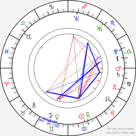 Roman Roth birth chart, Roman Roth astro natal horoscope, astrology