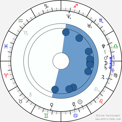 Ryan Miller Oroscopo, astrologia, Segno, zodiac, Data di nascita, instagram