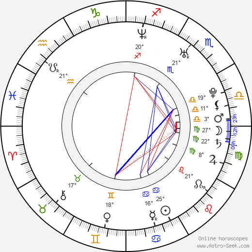 Ryan Miller birth chart, biography, wikipedia 2024, 2025
