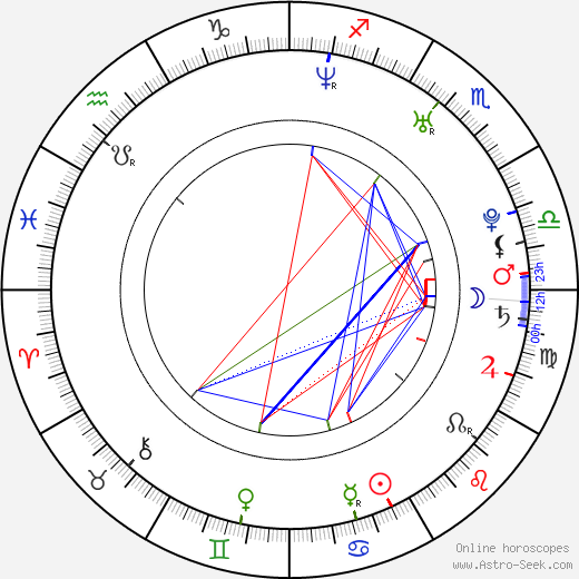 Ryan Miller birth chart, Ryan Miller astro natal horoscope, astrology