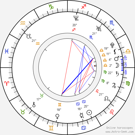 Ryoko Hirosue birth chart, biography, wikipedia 2024, 2025
