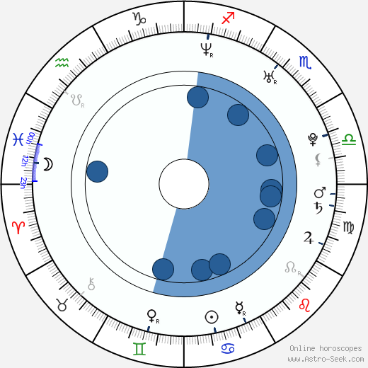 Shoshannah Stern Oroscopo, astrologia, Segno, zodiac, Data di nascita, instagram