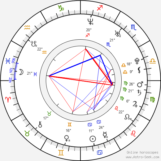 Shoshannah Stern birth chart, biography, wikipedia 2024, 2025