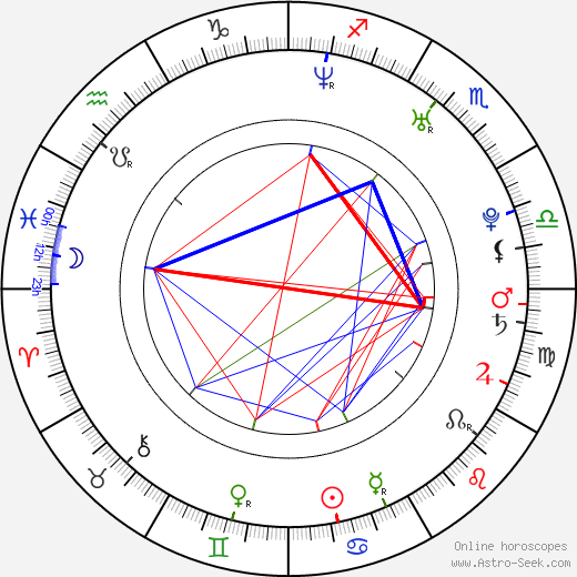 Shoshannah Stern birth chart, Shoshannah Stern astro natal horoscope, astrology