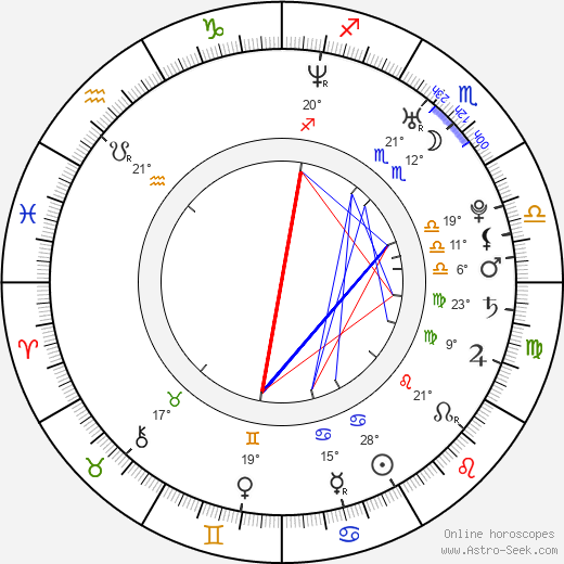 Sprague Grayden birth chart, biography, wikipedia 2023, 2024