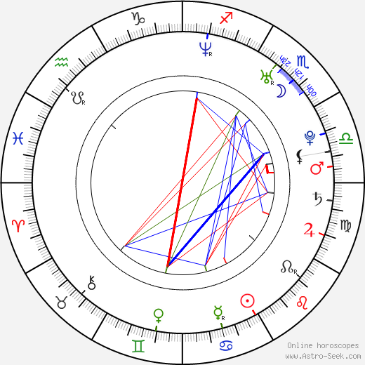 Sprague Grayden birth chart, Sprague Grayden astro natal horoscope, astrology