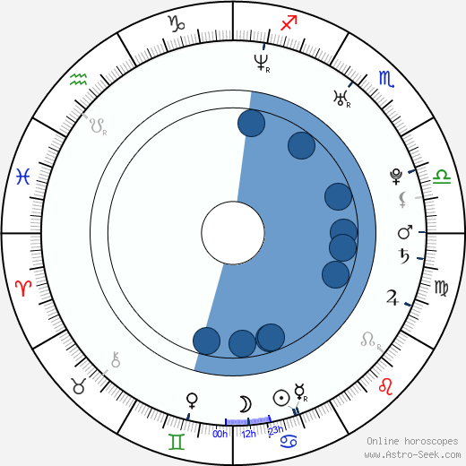 Su-jeong Lim horoscope, astrology, sign, zodiac, date of birth, instagram