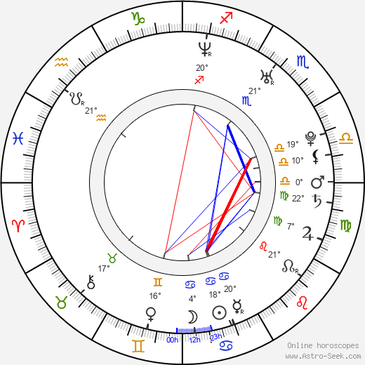 Su-jeong Lim birth chart, biography, wikipedia 2023, 2024