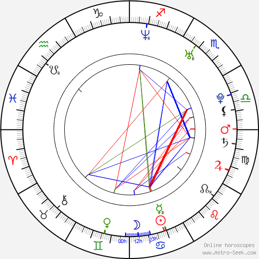 Su-jeong Lim birth chart, Su-jeong Lim astro natal horoscope, astrology