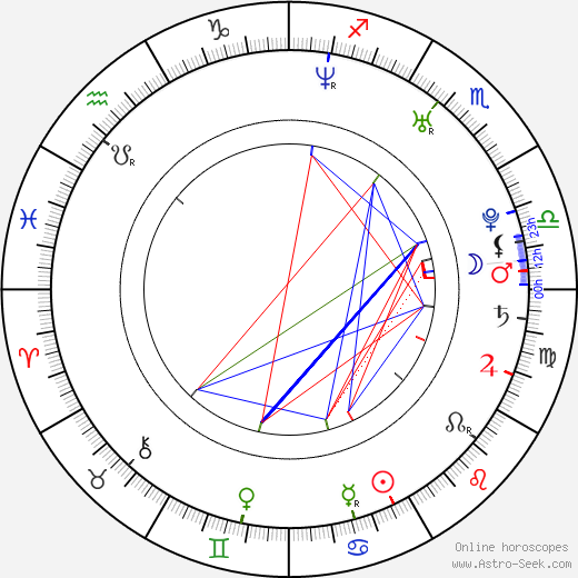 Supa birth chart, Supa astro natal horoscope, astrology