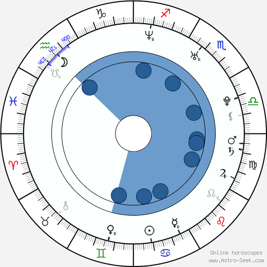 Tanc Sade horoscope, astrology, sign, zodiac, date of birth, instagram