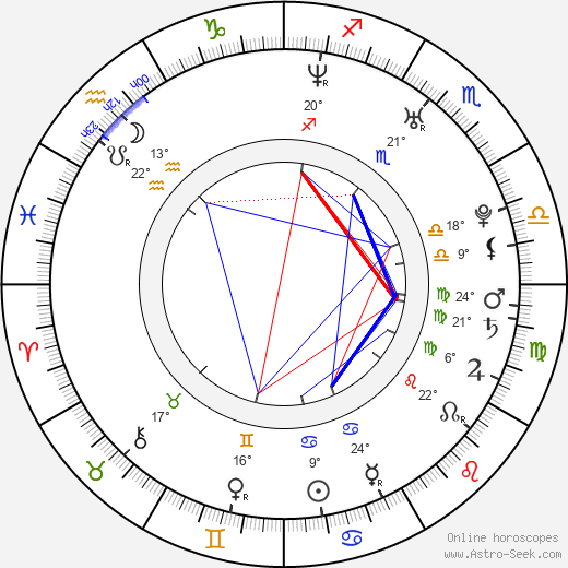 Tanc Sade birth chart, biography, wikipedia 2022, 2023