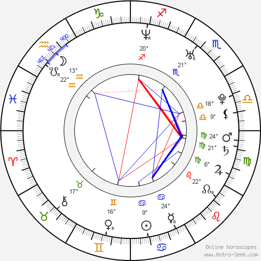 Tanc Sade birth chart, biography, wikipedia 2024, 2025