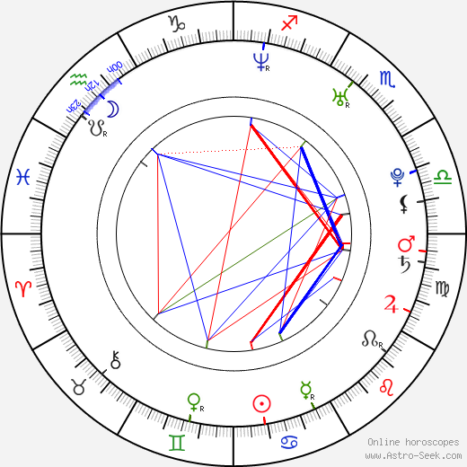 Tanc Sade birth chart, Tanc Sade astro natal horoscope, astrology