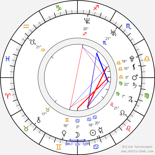 Thomas Ian Nicholas birth chart, biography, wikipedia 2024, 2025