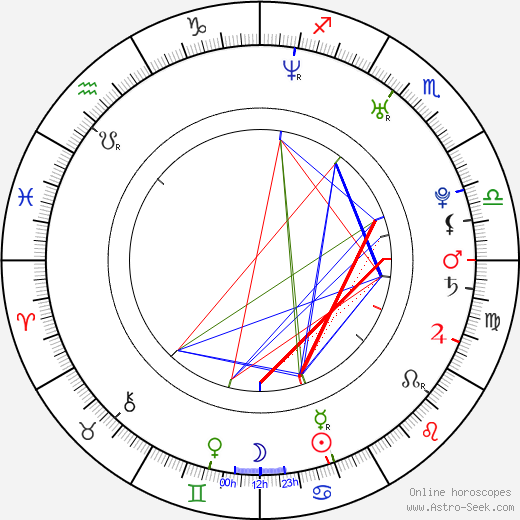 Thomas Ian Nicholas birth chart, Thomas Ian Nicholas astro natal horoscope, astrology